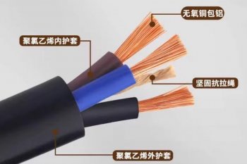 什么叫屏蔽电缆？电缆屏蔽层又是什么？