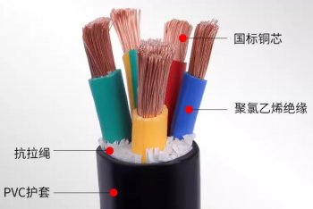电线电缆的应用和产品分类